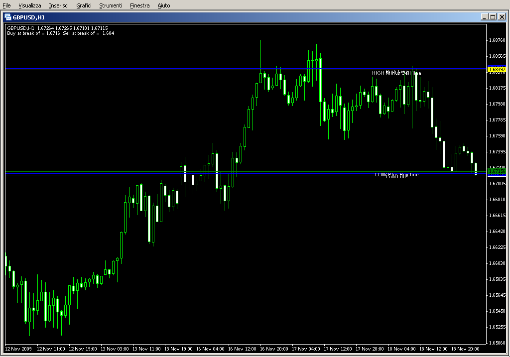 HiLo_Lines.mq4