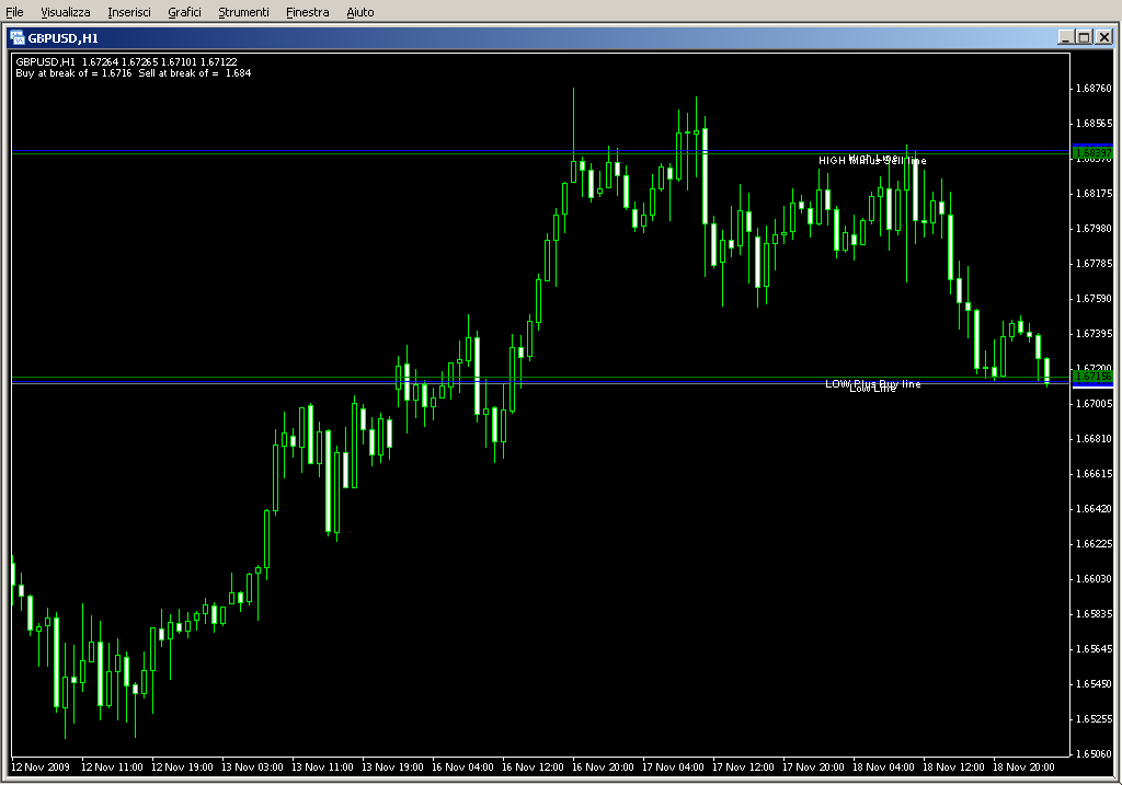 HiLo_Lines1.mq4