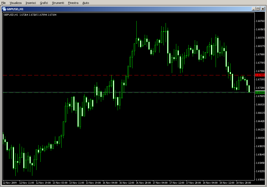 Hi_Low_Indicator.mq4