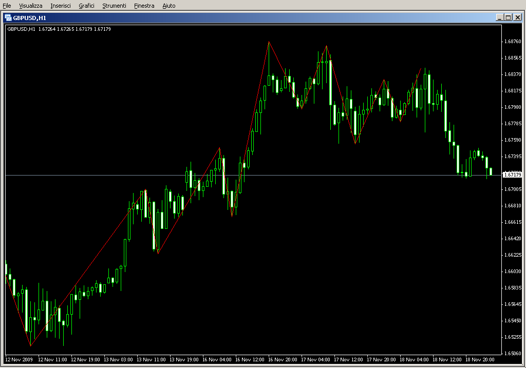 High_Low_(ZigZag).mq4