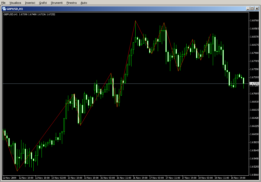 High_Low_v2_(ZigZag).mq4