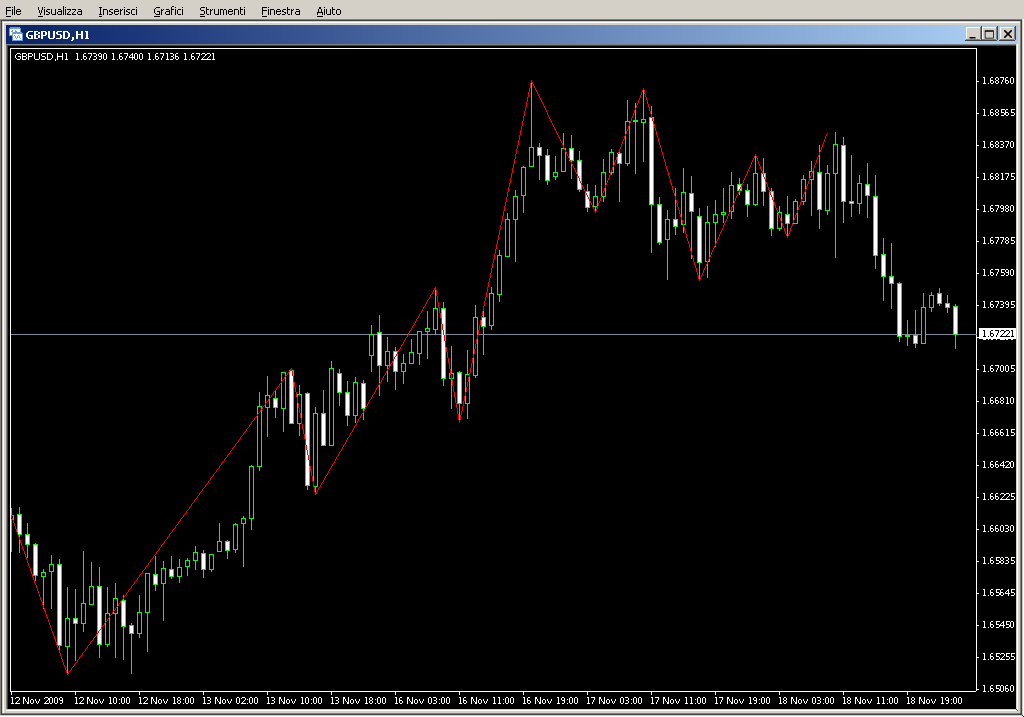 High_Low_v2_(ZigZag)3.mq4