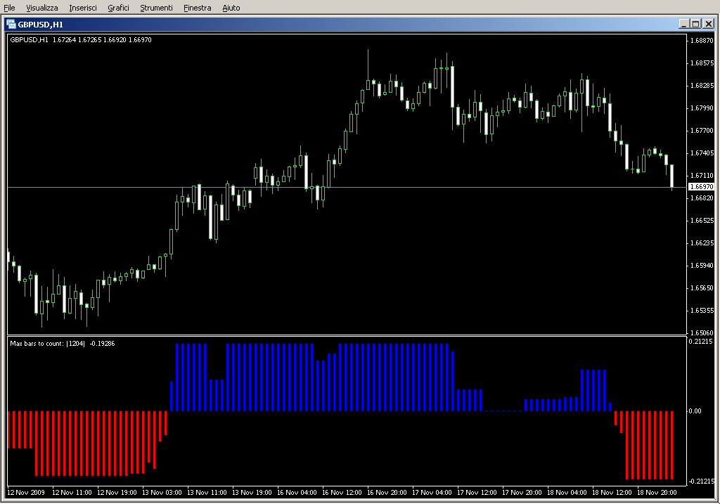 Hist_StepMA_Stoch_KV1_Ex_02.mq4