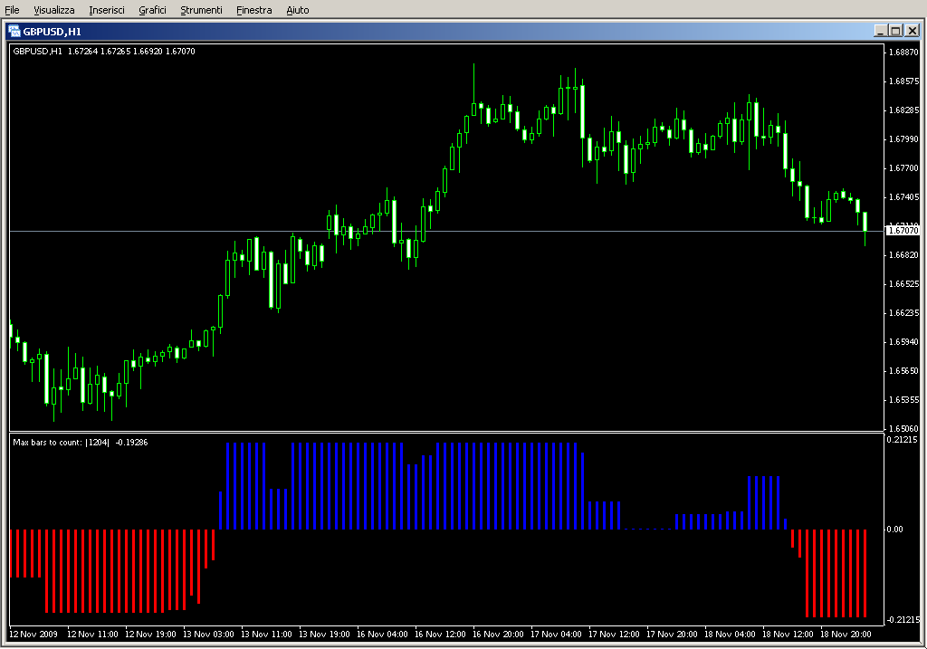 Hist_StepMA_Stoch_KV1_Ex_03.mq4