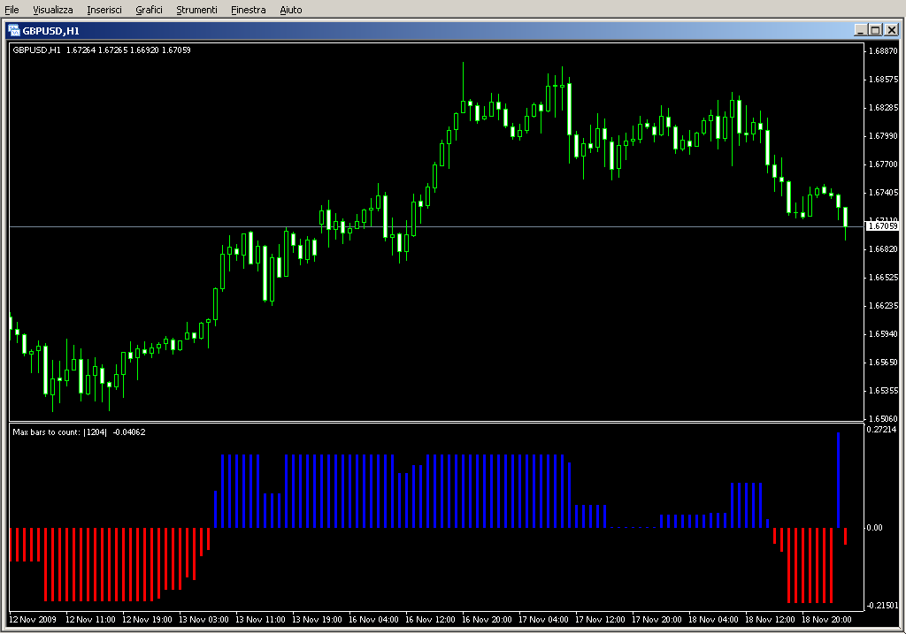 Hist_StepMA_Stoch_KV1_Ex_03_All_bars.mq4