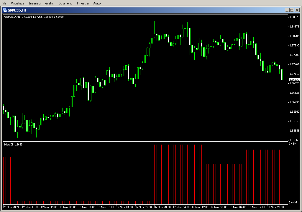 HistoZZ.mq4