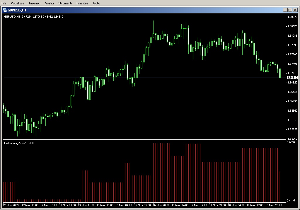 HistononlagZZ.v2.mq4