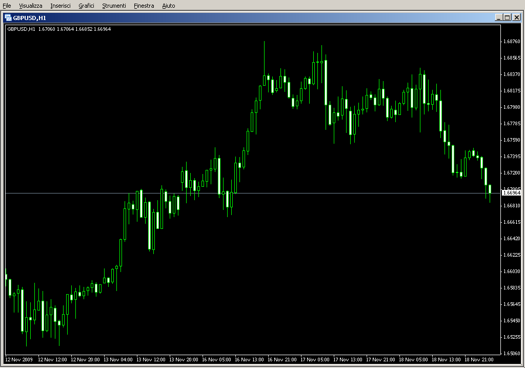 HoursChannel_v1.mq4