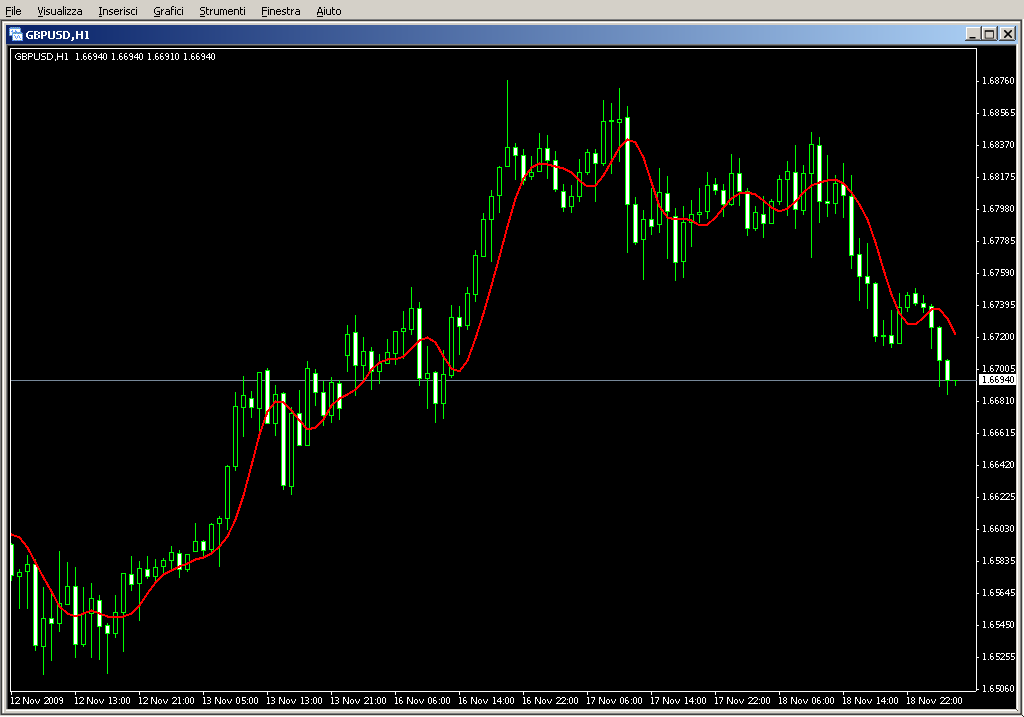 Hull_Moving_Average.mq4