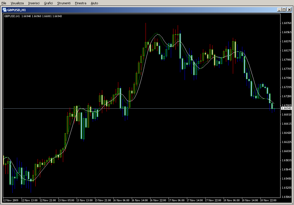 Hull_Trend.mq4