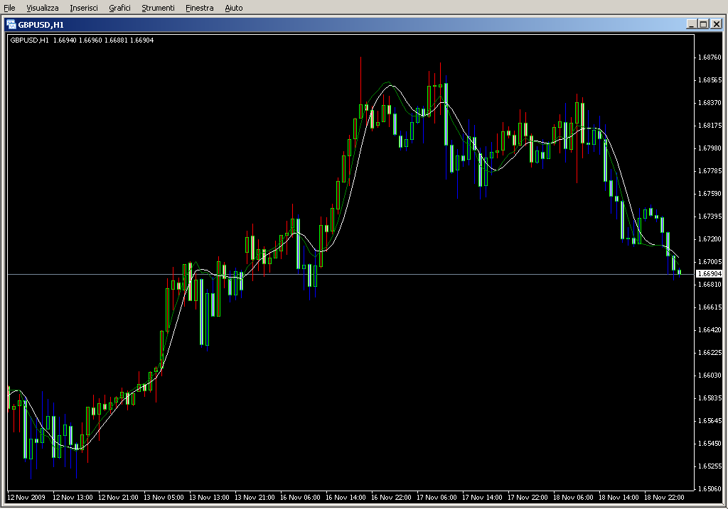 Hull_Trend1.mq4