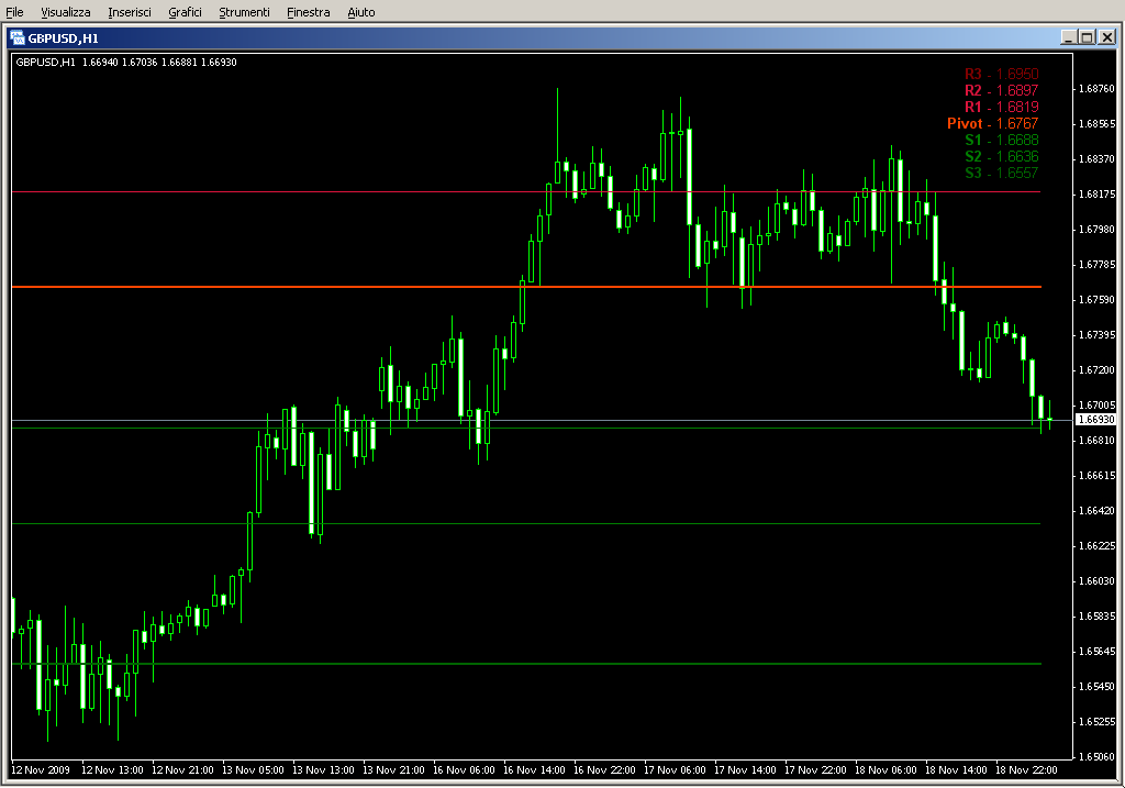 IBFXDailyPivots.mq4