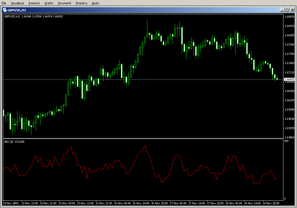 IBS.mq4