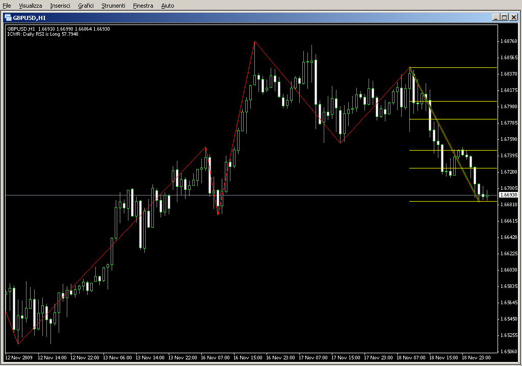 ICWR+fib.mq4