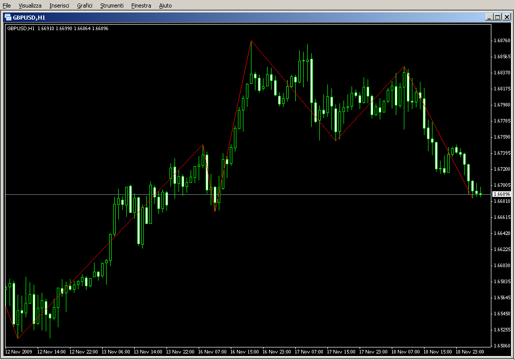 ICWRr.mq4