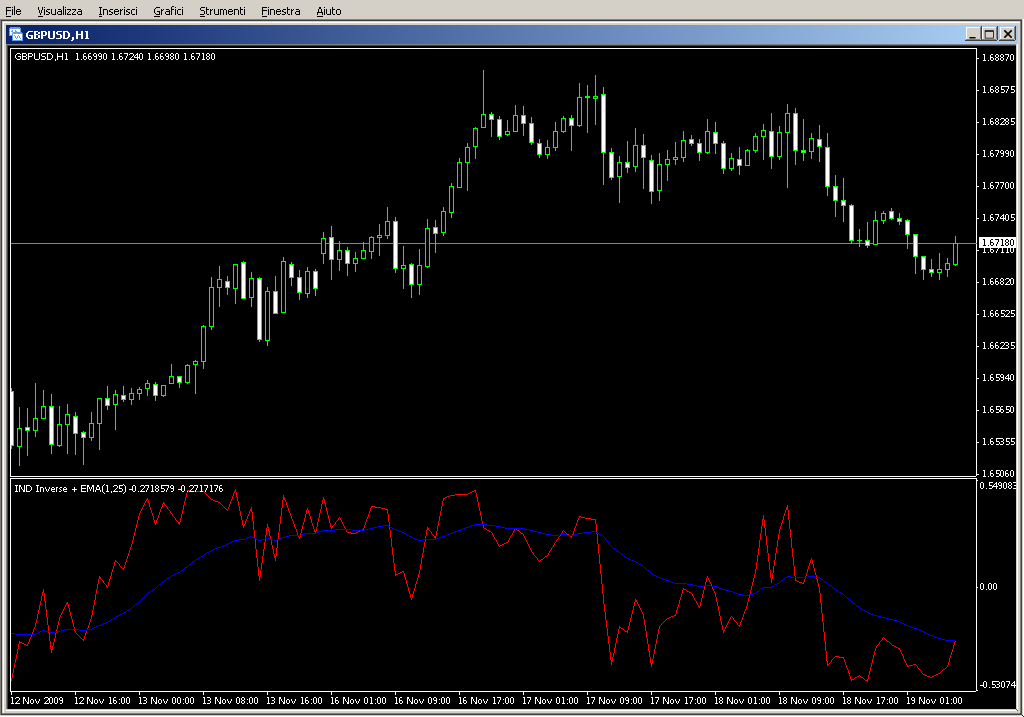 IND_Inverse+EMA.mq4