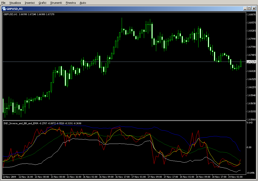 IND_Inverse_and_BB_and_EMA.mq4