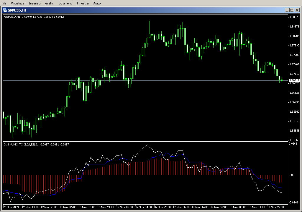 Ichi_KUMO_TC_sw.mq4