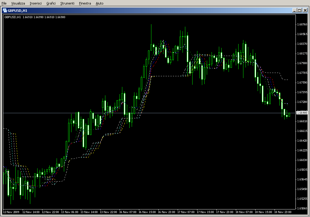 Ichimoku+GuppyAlligator1.mq4