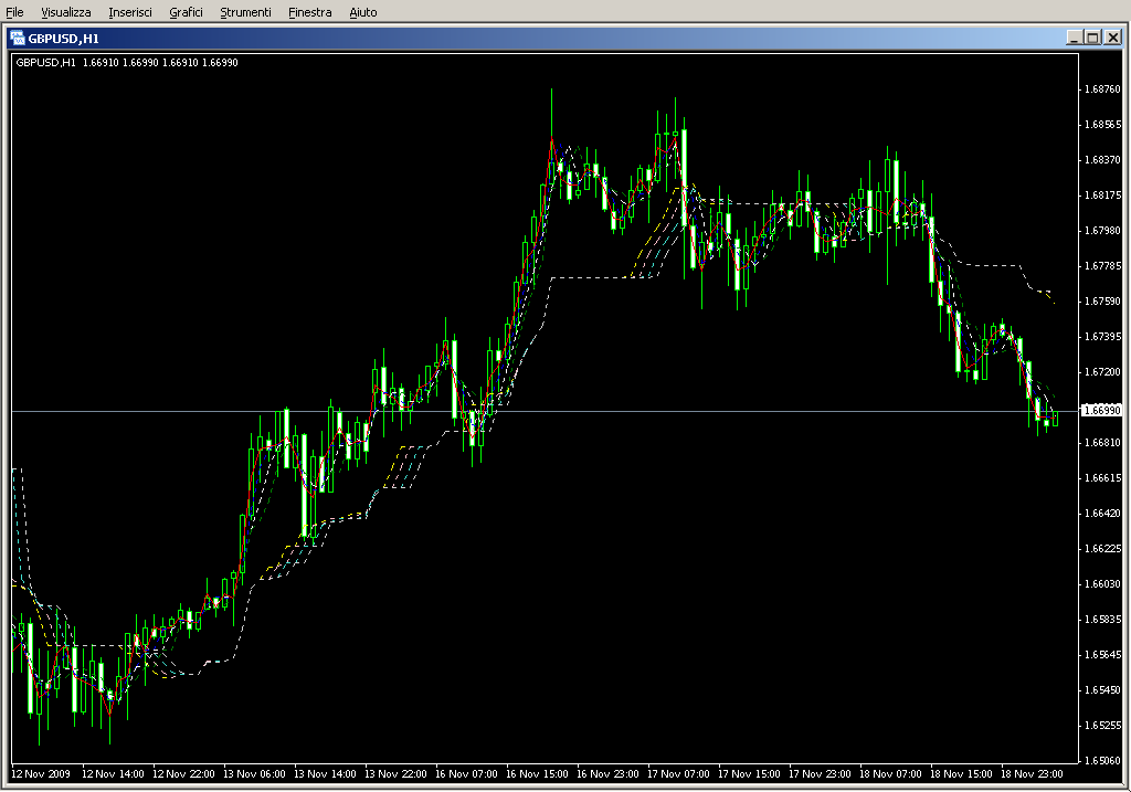 Ichimoku+GuppyAlligator2.mq4