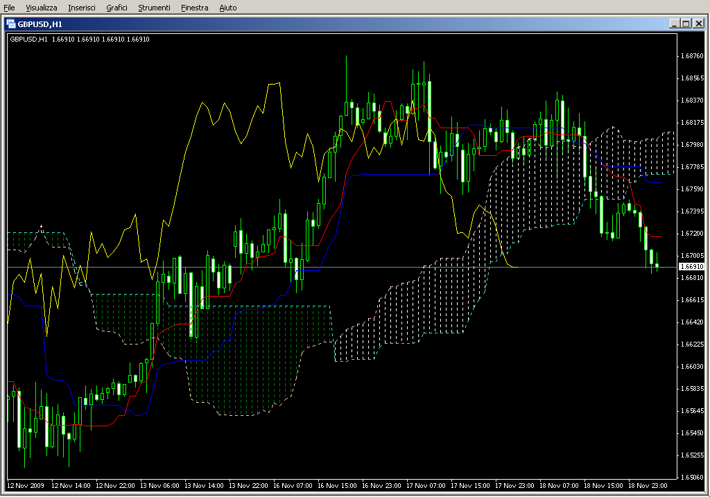 IchimokuAlert_v1.mq4