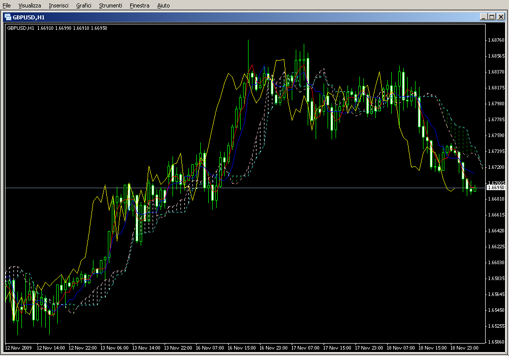 Ichimoku_THV.mq4