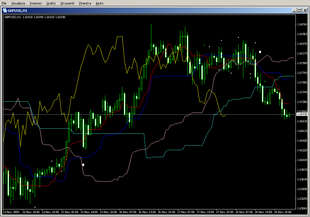 Ichimoku_sigTKSCcrossChiko.mq4