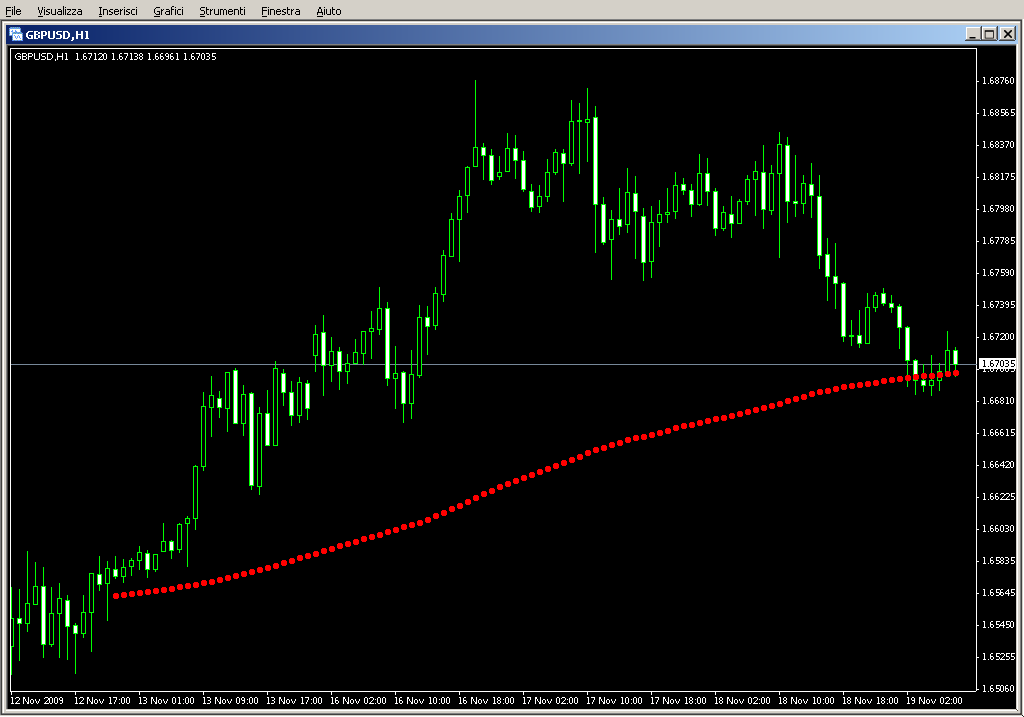 Ind_TRWscalper.mq4