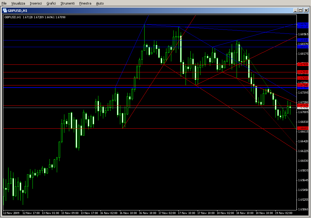 Ind_WSO+WRO+Trend_Line.mq4