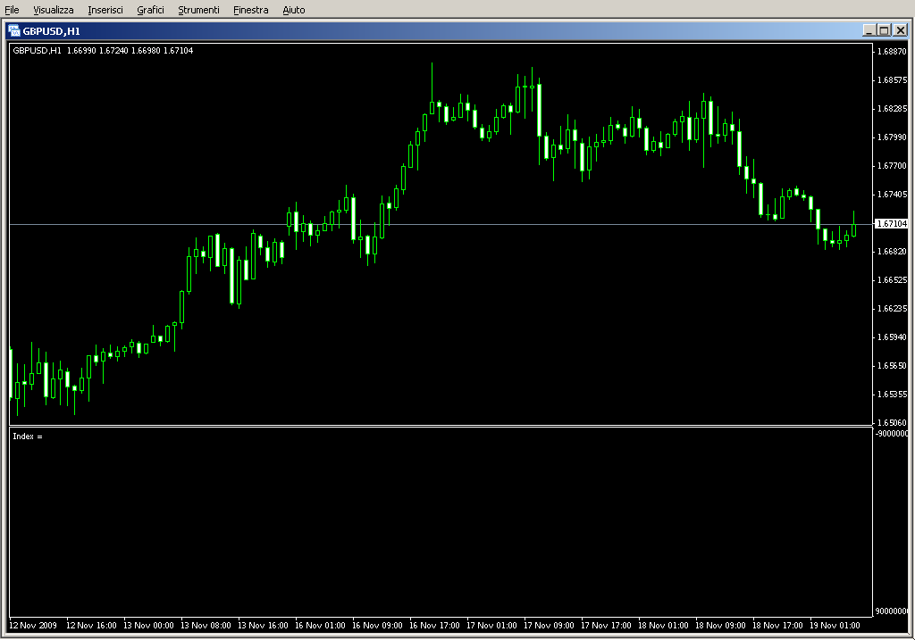 IndexDollar.mq4