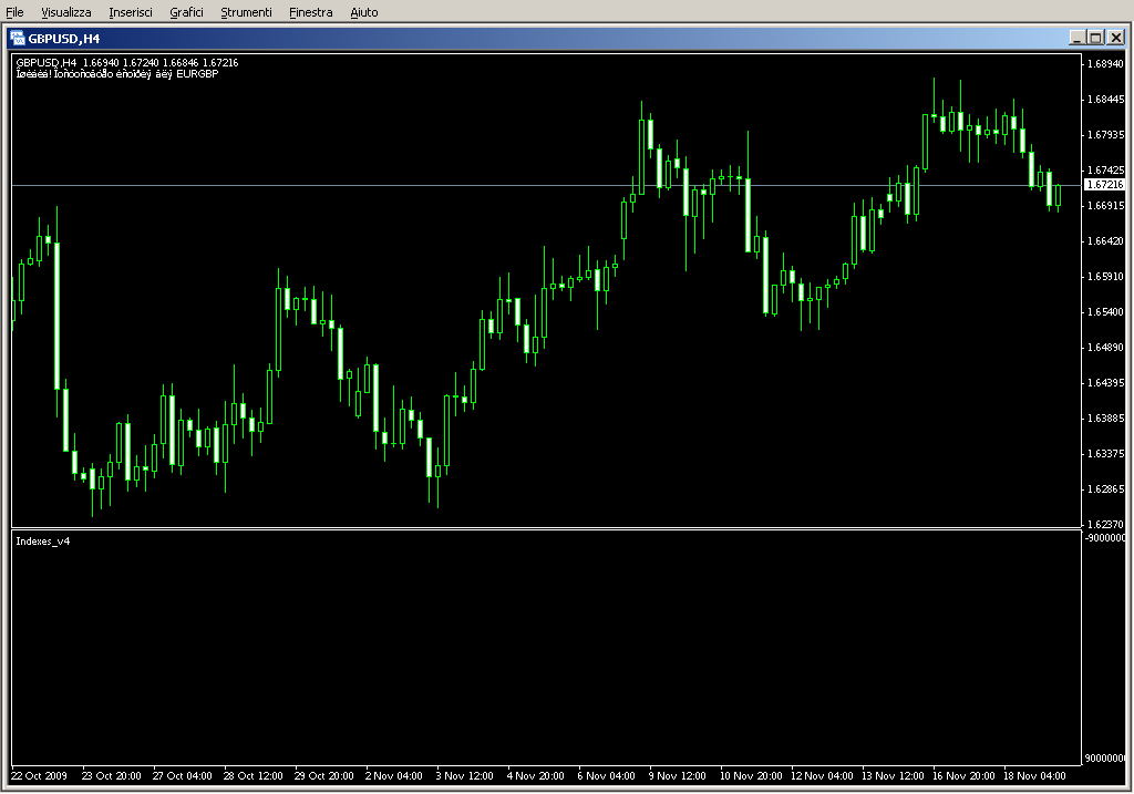 Index_of_Chart_Sentiment.mq4