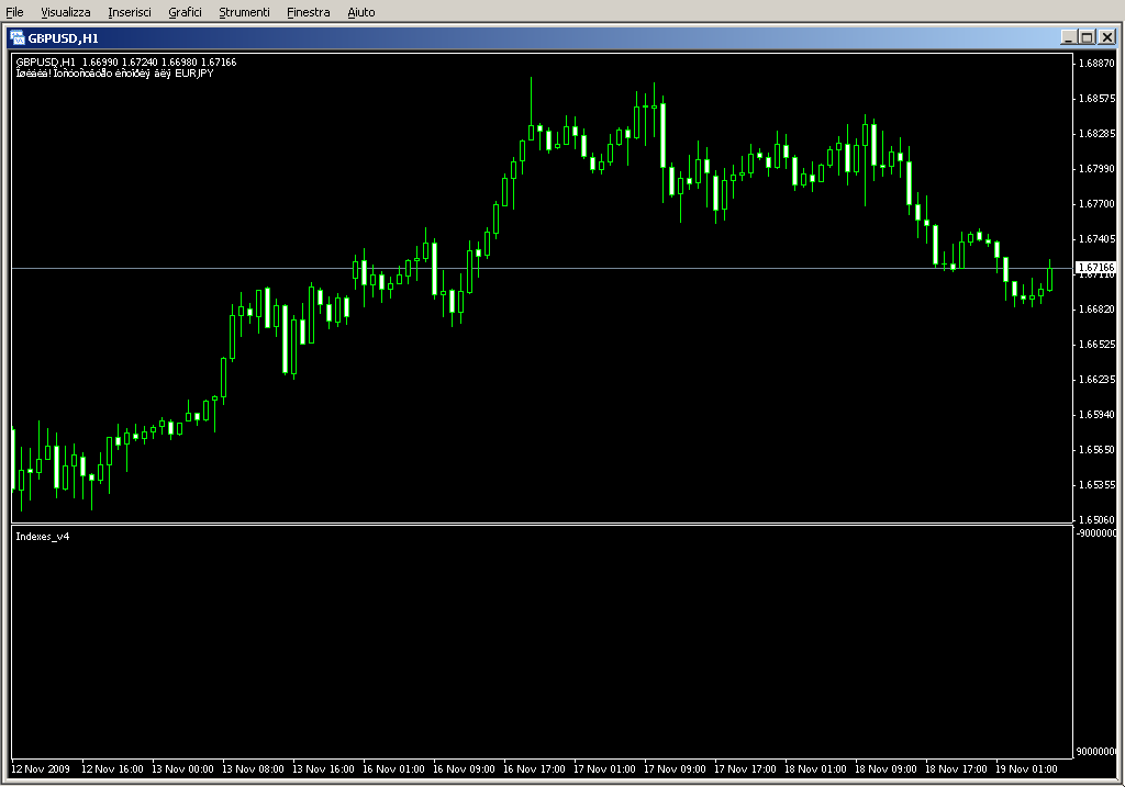 Indexes_v4.mq4