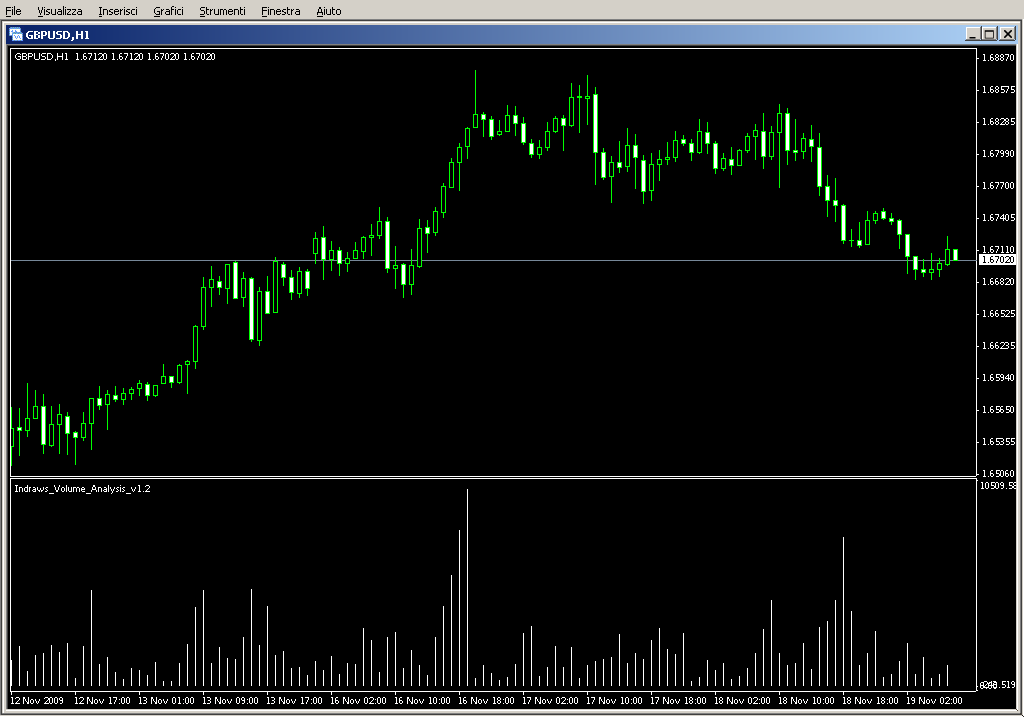 Indraws_Volume_Analysis_v1.2.mq4