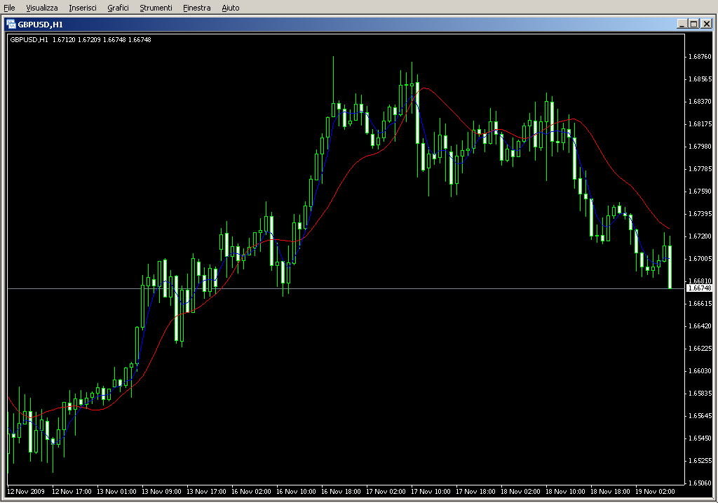 InstTrendLine_v1.mq4