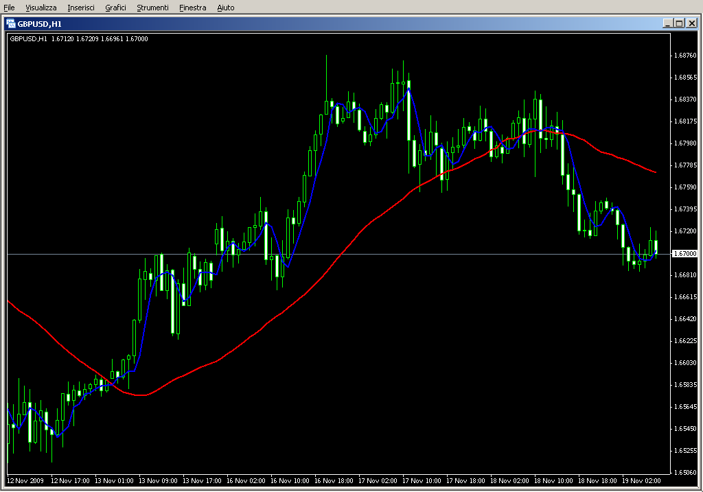 Instant_TrendLine.mq4