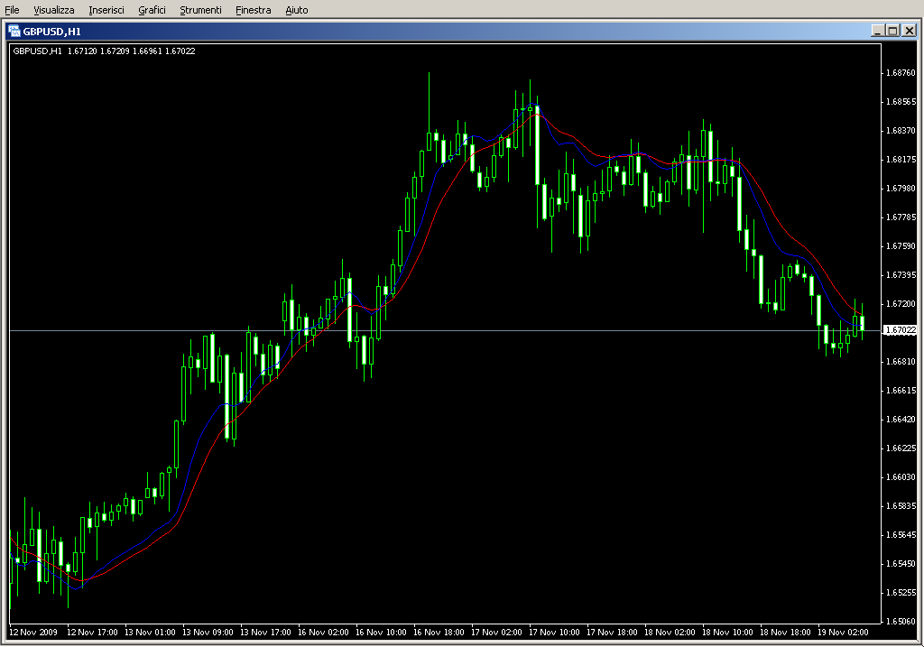 Instant_Trendline_Filter.mq4