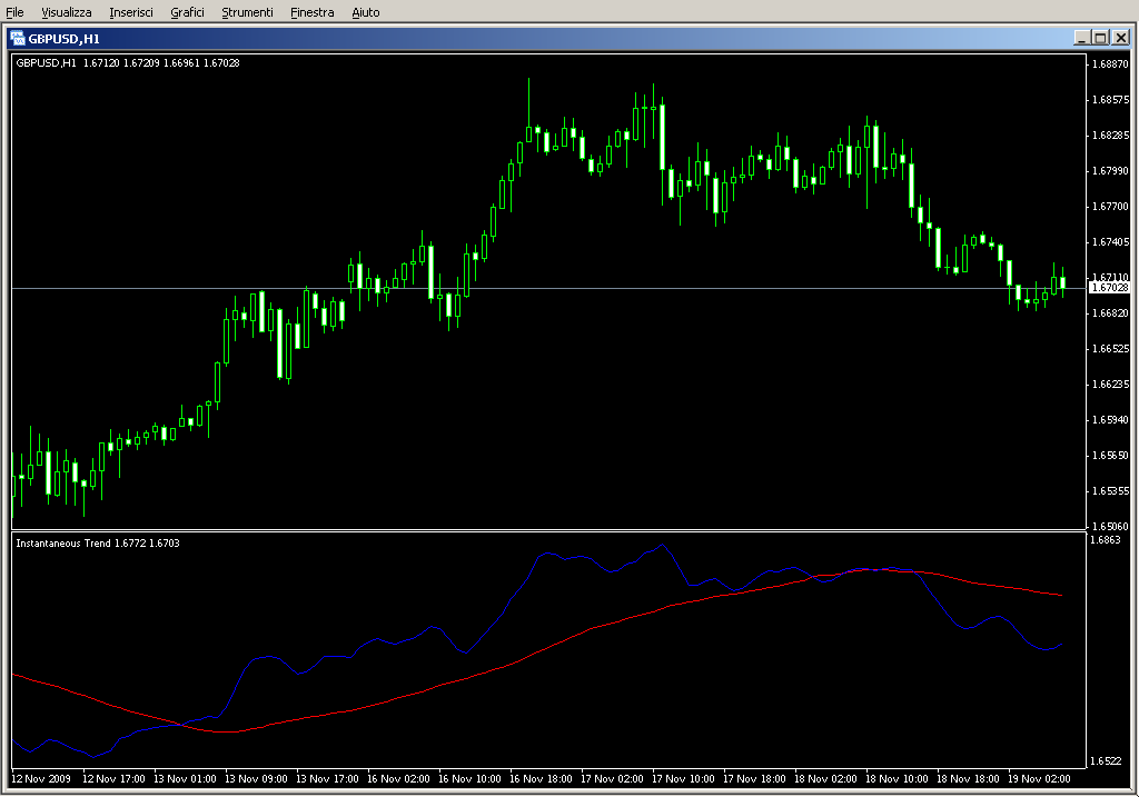 Instantaneous_Trend.mq4