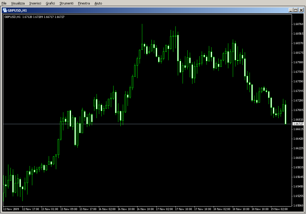 InterestLines.mq4