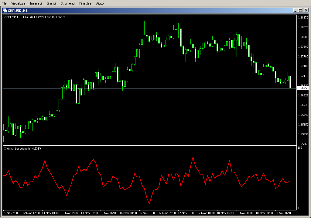 Internal_bar_strength.mq4