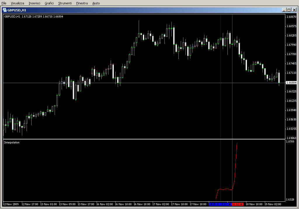 Interpolation.mq4