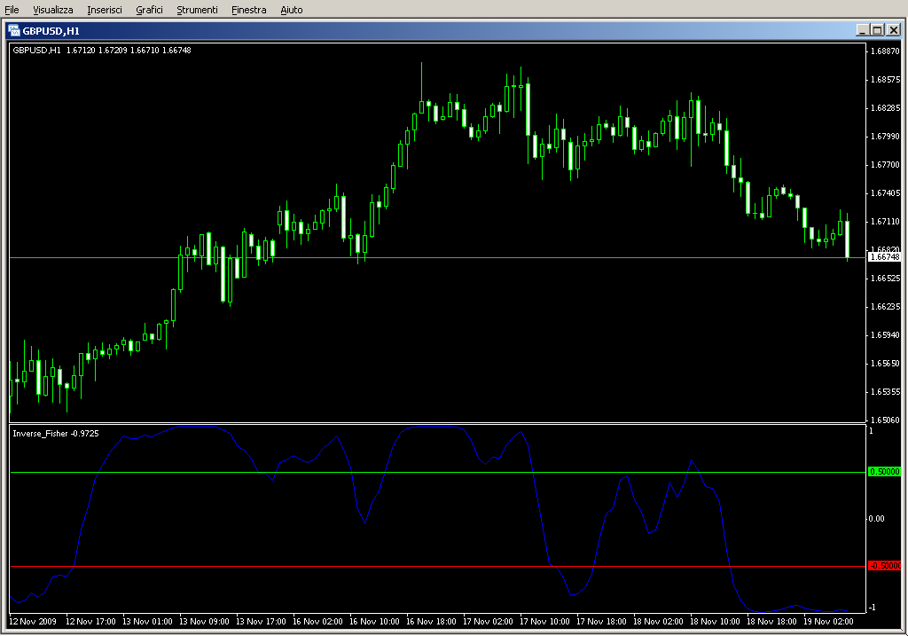 Inverse_Fisher.mq4