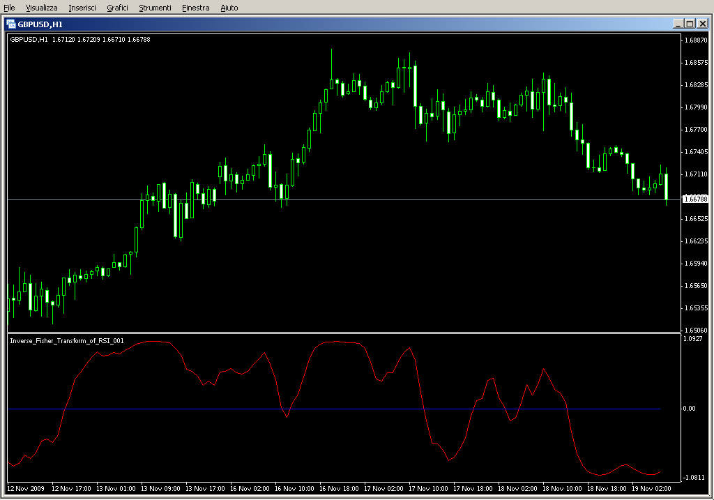 Inverse_Fisher_Transform_of_RSI_001.mq4