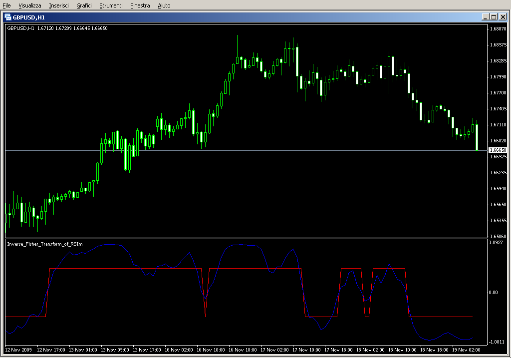Inverse_Fisher_Transform_of_RSIm.mq4