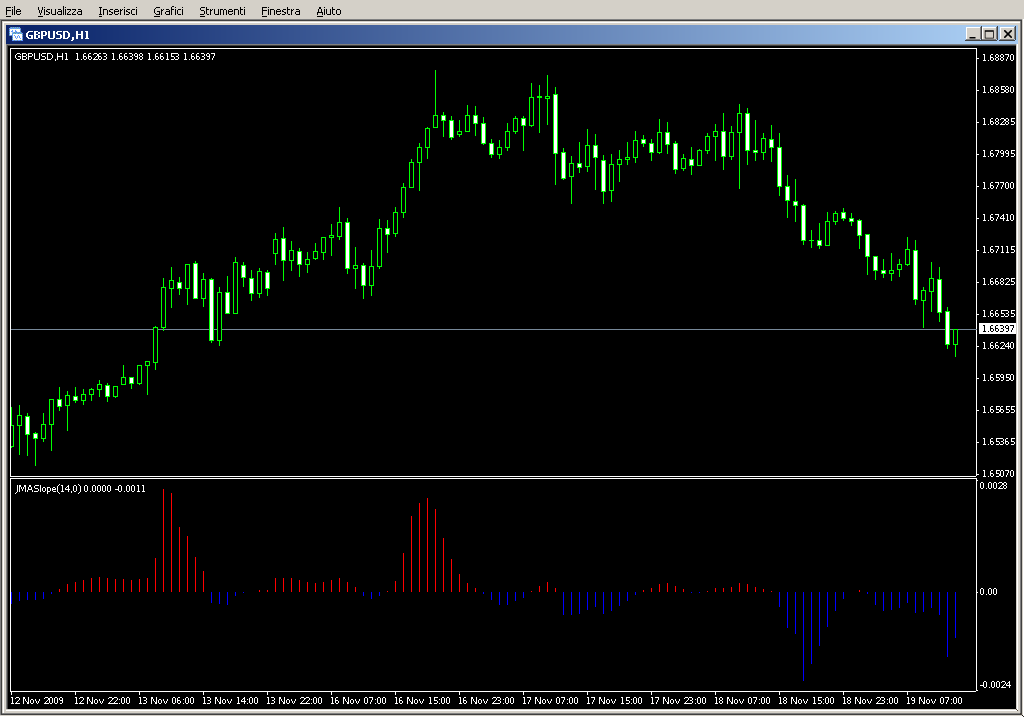 JMASlope.mq4