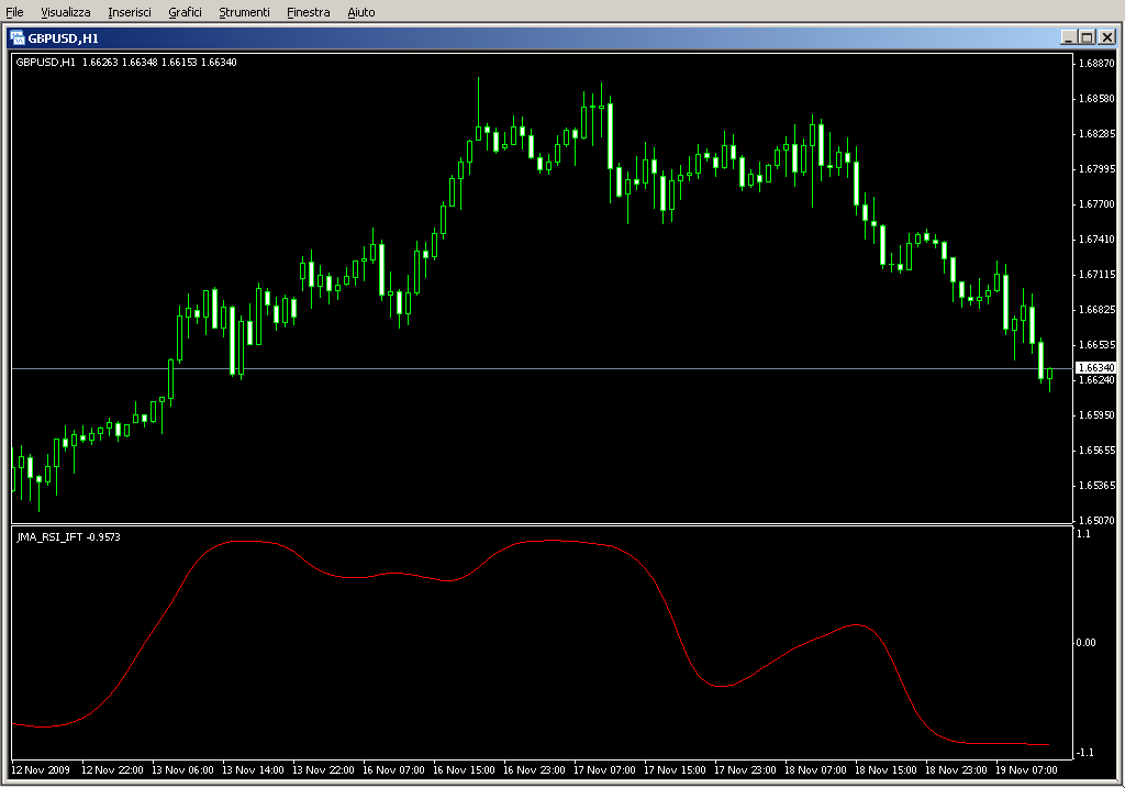 JMA_RSI_IFT.mq4