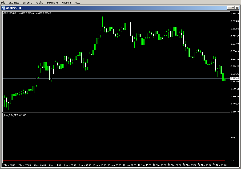 JMA_RSX_IFT.mq4