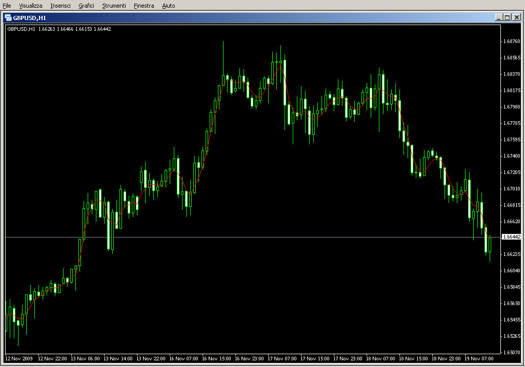 JMA_StarLight.mq4