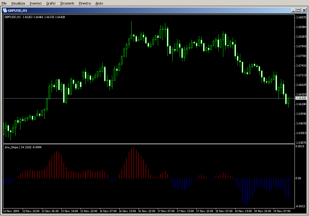 JMA_spSlope_mtf.mq4