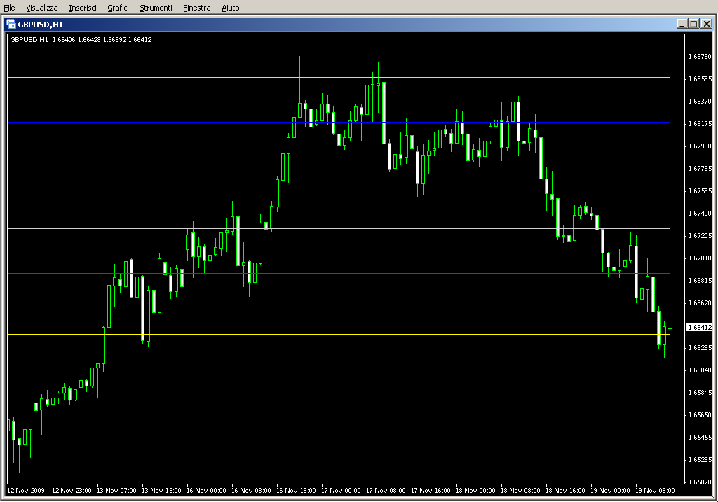 JPivot_Points.mq4