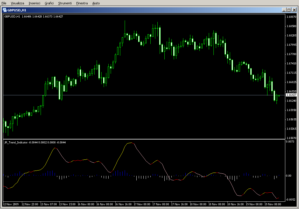 JR_Trend_Indicator.mq4